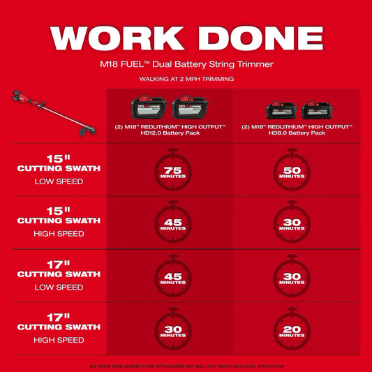 M18 FUEL™ 17” Dual Battery String Trimmer Kit