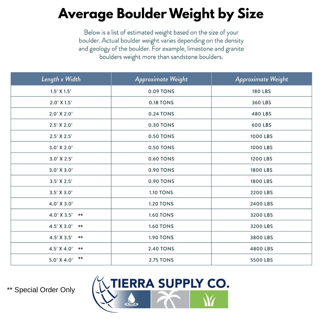 Limestone Caprock Boulder 36-48” (Sold By The Lb.)