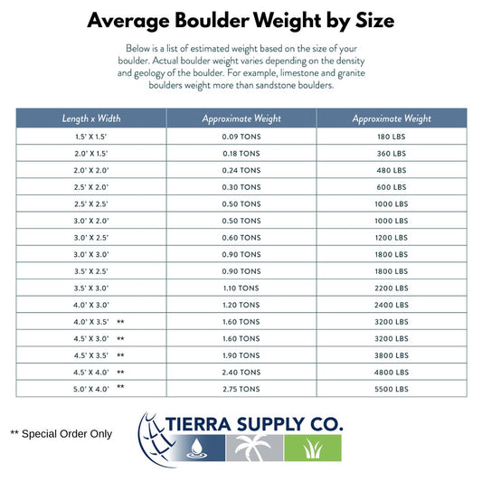 Limestone Caprock Boulder 36-48” (Sold By The Lb.)