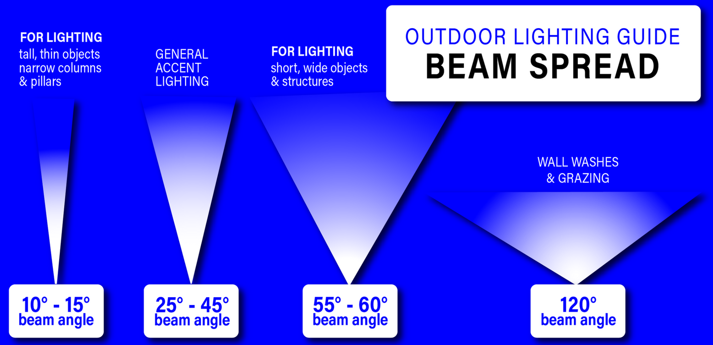 MR16 2700K Lamp For Uplight 15 degree 7W Narrow