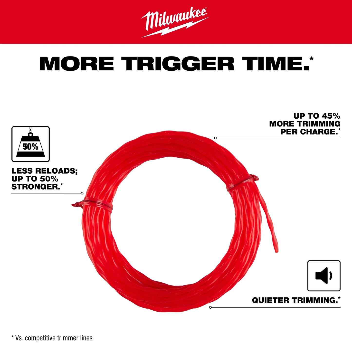 Milwaukee .105" x 180’ (1 lb.) Twisted Trimmer Line