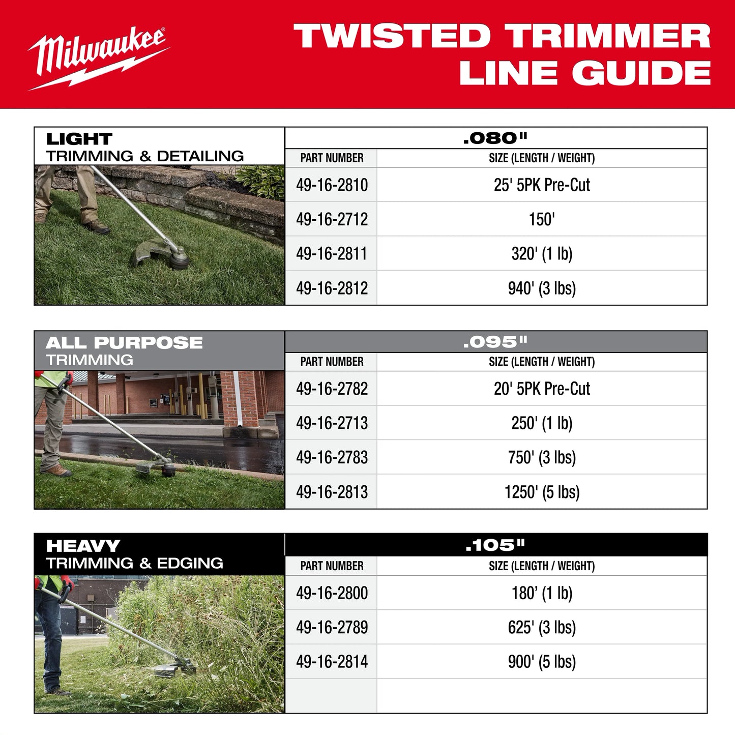 Milwaukee .095" x 250’ (1 lb.) Twisted Trimmer Line