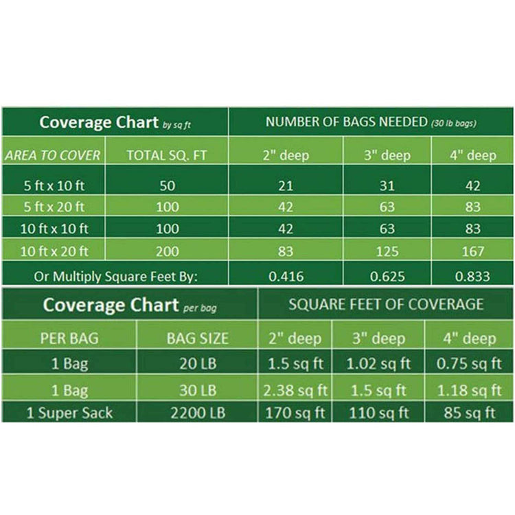 Material Calculator Mulch, Rock, Soil, Shell Tierra Supply Co