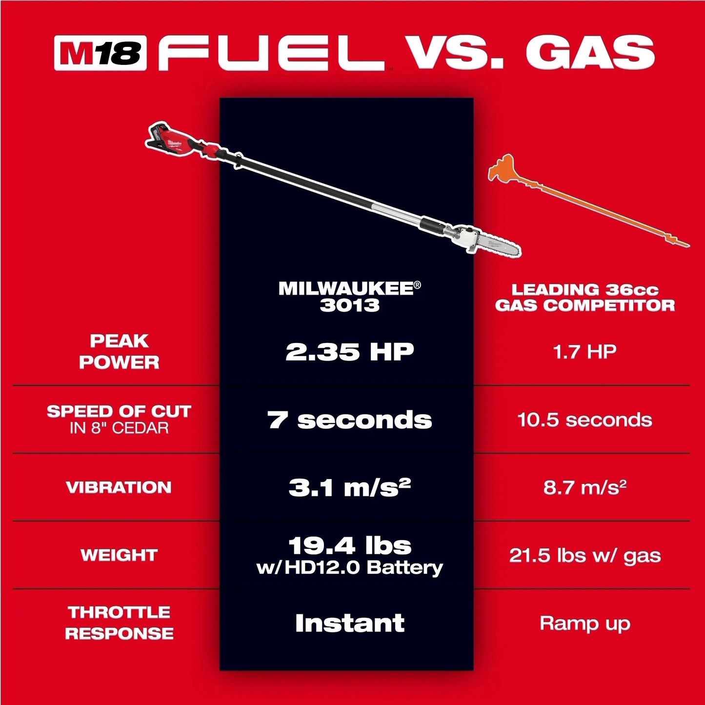 M18 FUEL™ Telescoping Pole Saw Kit