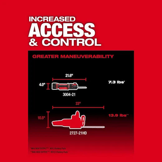 M18 FUEL™ HATCHET™ 8" Pruning Saw Kit